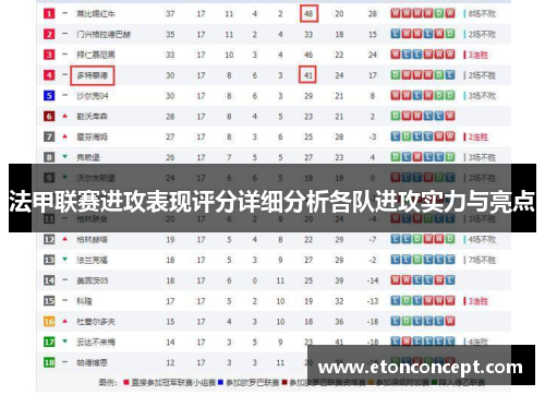 法甲联赛进攻表现评分详细分析各队进攻实力与亮点