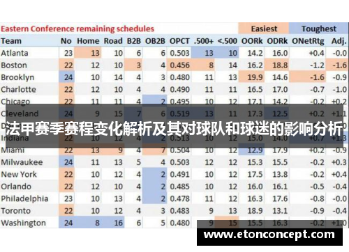 法甲赛季赛程变化解析及其对球队和球迷的影响分析